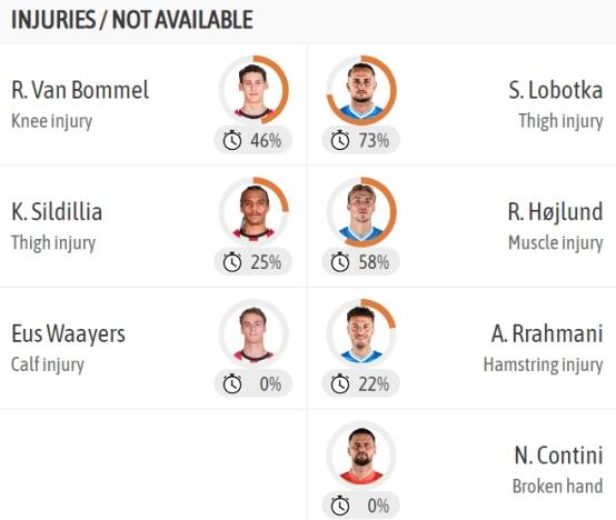 今夜突围战来临,埃因霍温围绕欧冠止住颓势,震撼外界,球探报告显示潜力(上瘾16到20集大结局) 今夜突围战来临,埃因霍温围绕欧冠止住颓势,震撼外界,球探报告显示潜力(上瘾16到20集大结局)
