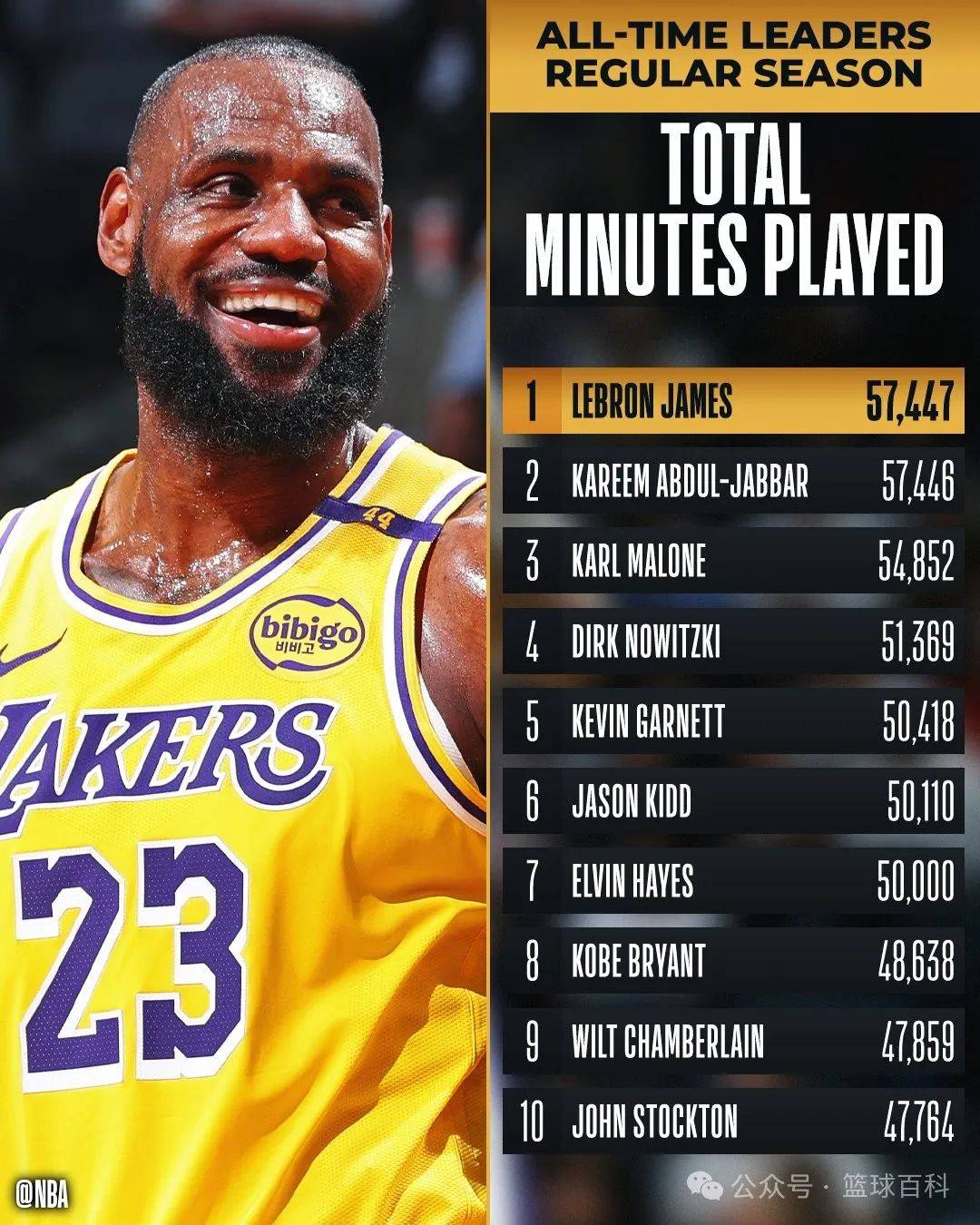 关于詹姆斯连续十二场比赛得分超过战术调整，IG挑战极限！的信息